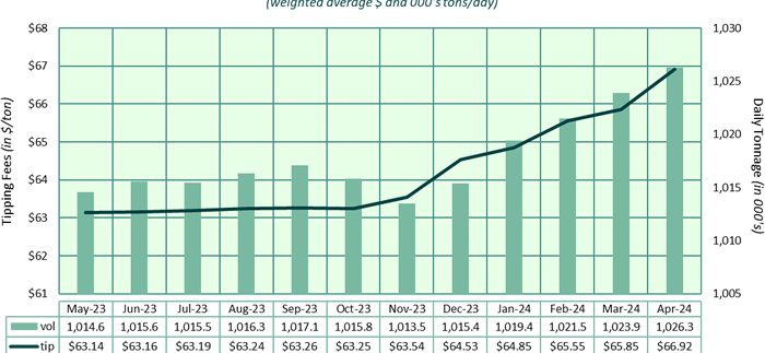 National Waste Associates: Intelligent National Waste Services Management. Reuse and Recycle Your Waste | What Landfill Tipping Fees Really Cost: Hidden Markups and Regional Differences landfill-tipping fees