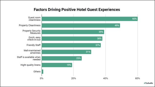 National Waste Associates: Intelligent National Waste Services Management. Reuse and Recycle Your Waste | Managing Waste During Peak Seasons Without Disrupting Guest Experience Managing Waste During Peak Seasons