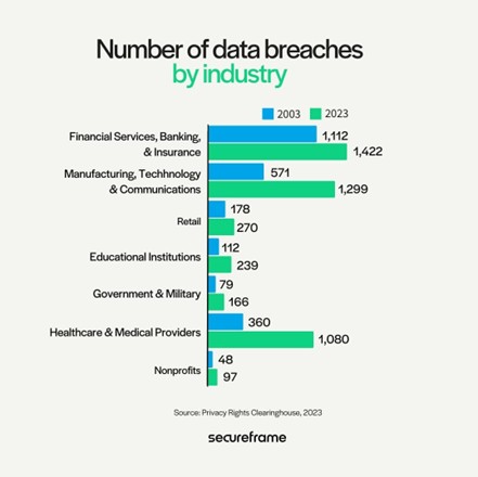 National Waste Associates: Intelligent National Waste Services Management. Reuse and Recycle Your Waste | Why IT, Facilities, and Finance All Struggle with E-Waste Ownership data breaches