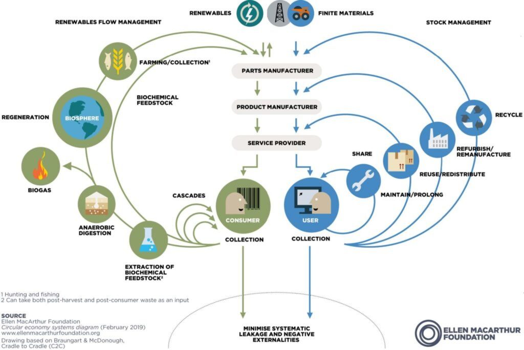 National Waste Associates: Intelligent National Waste Services Management. Reuse and Recycle Your Waste | Sustainable Hospitality: Engaging Employees, Suppliers, and Customers on Better Waste Management National Waste Associates: Intelligent National Waste Services Management. Reuse and Recycle Your Waste | Sustainable Hospitality: Engaging Employees, Suppliers, and Customers on Better Waste Management